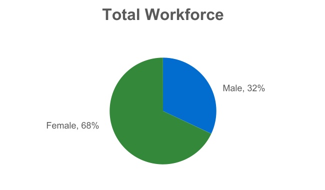 total_workforce.jpg